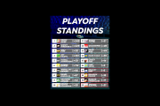 Playoffs Standings Graphic (Editable)